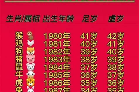 1980屬什麼|1980年出生的属什么 1980年是什么生肖